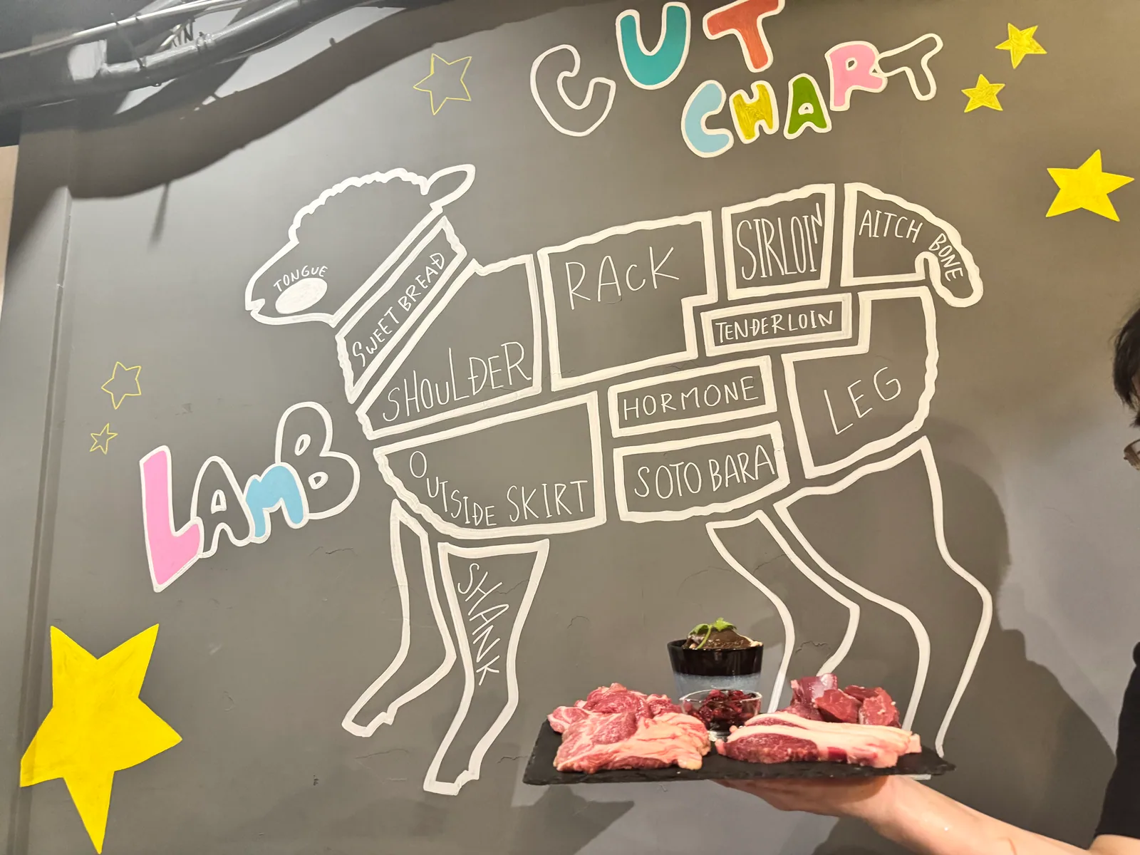 渋谷店の灰色の壁に描かれたラムの部位図。羊の輪郭を白い線で SHOULDER・RACK・SIRLOIN・LEG などの区分に分けている